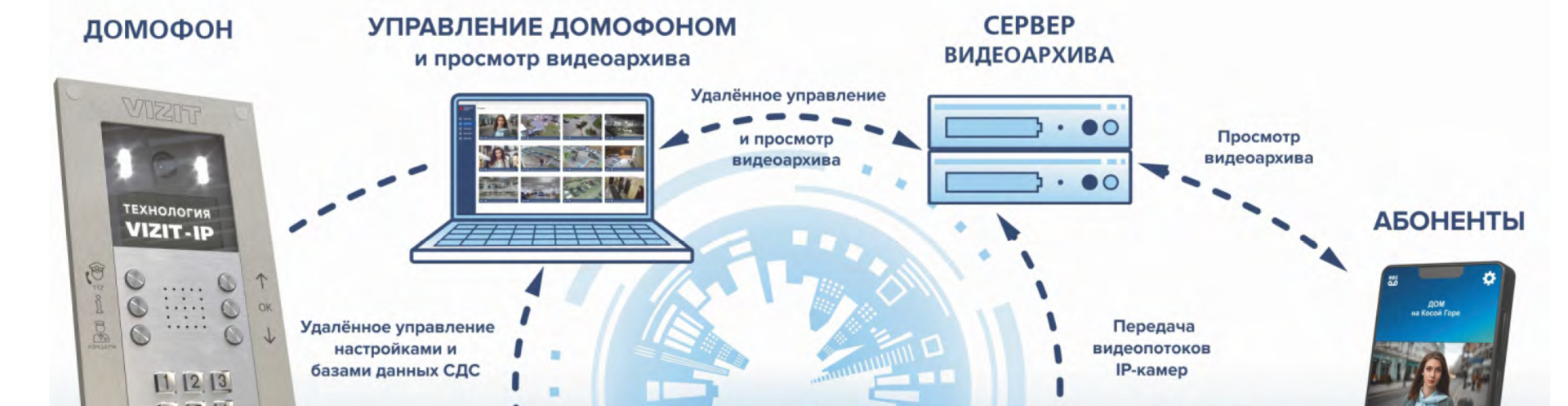 VIZIT поздравляет вас с Новым Годом!